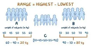 Range, variance, and standard deviation