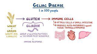 Celiac disease