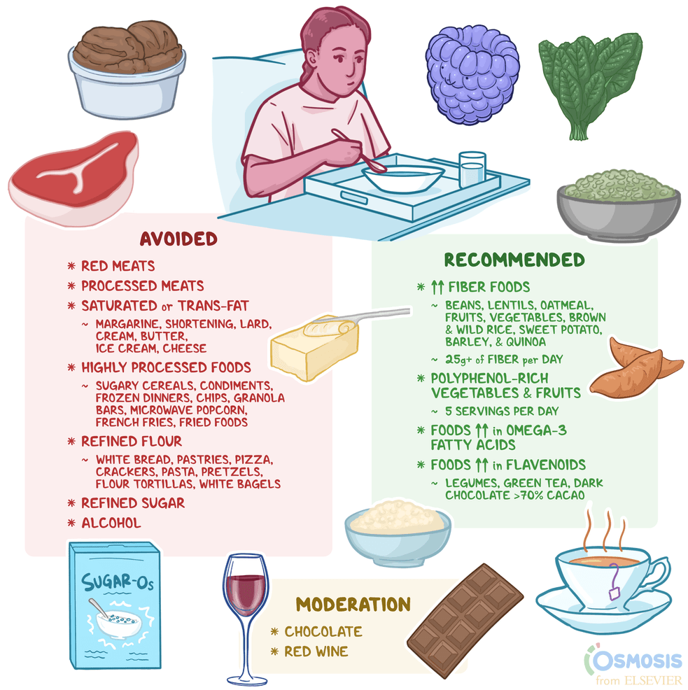 An infographic detailing anti-inflammatory diet.
