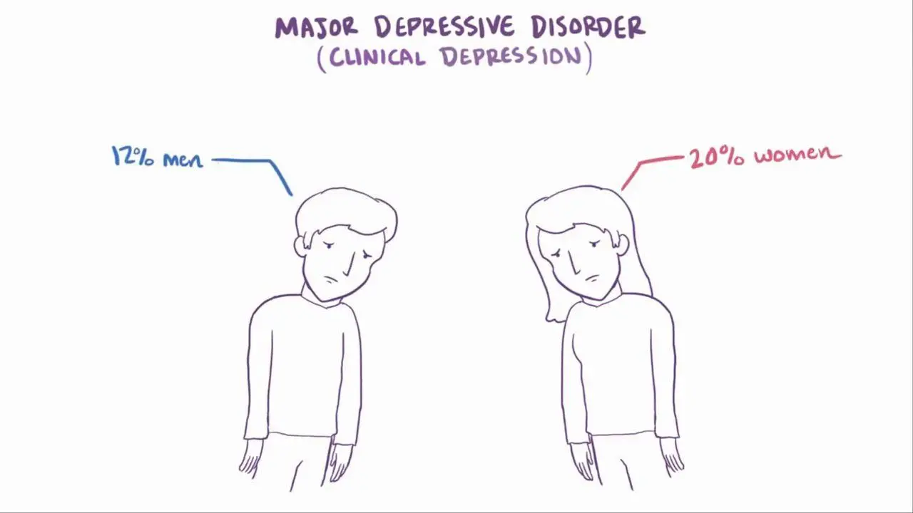 Major depressive disorder: Video, Causes, & Meaning | Osmosis