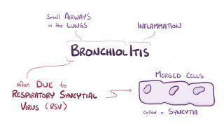 Respiratory syncytial virus