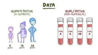 Types of data