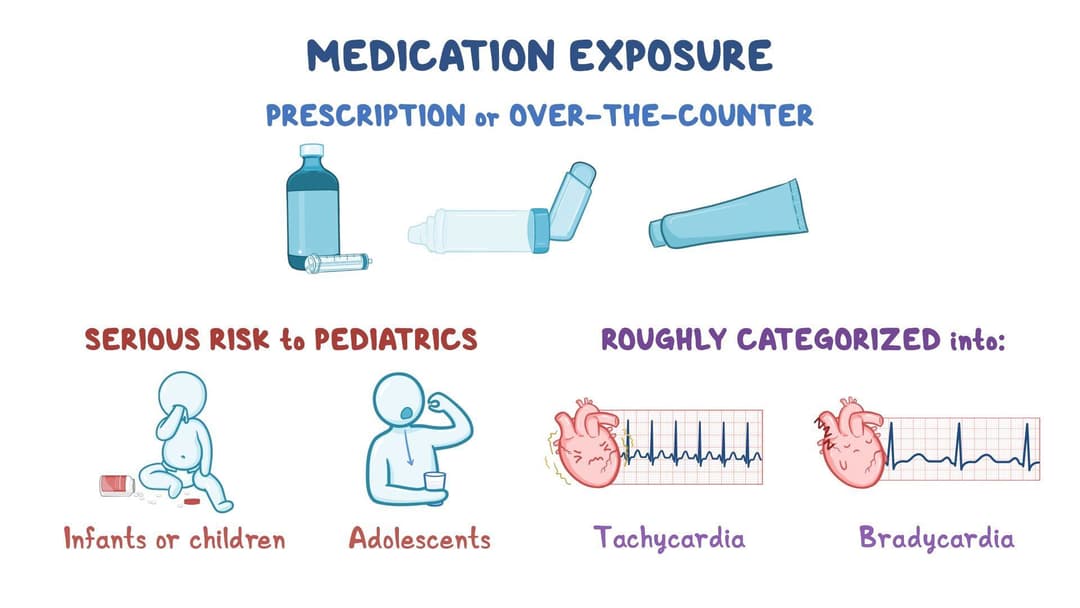 Approach to medication exposure (pediatrics): Video & Meaning | Osmosis