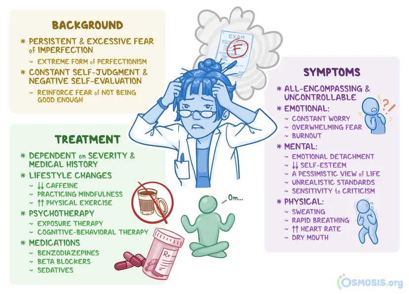 Atelophobia: What Is It, How It Is Managed, and More | Osmosis