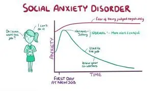 Social anxiety disorder