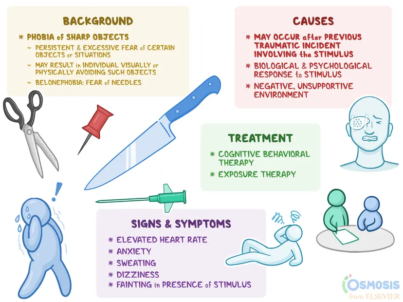 achimophobia