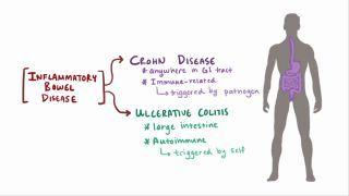 Crohn disease