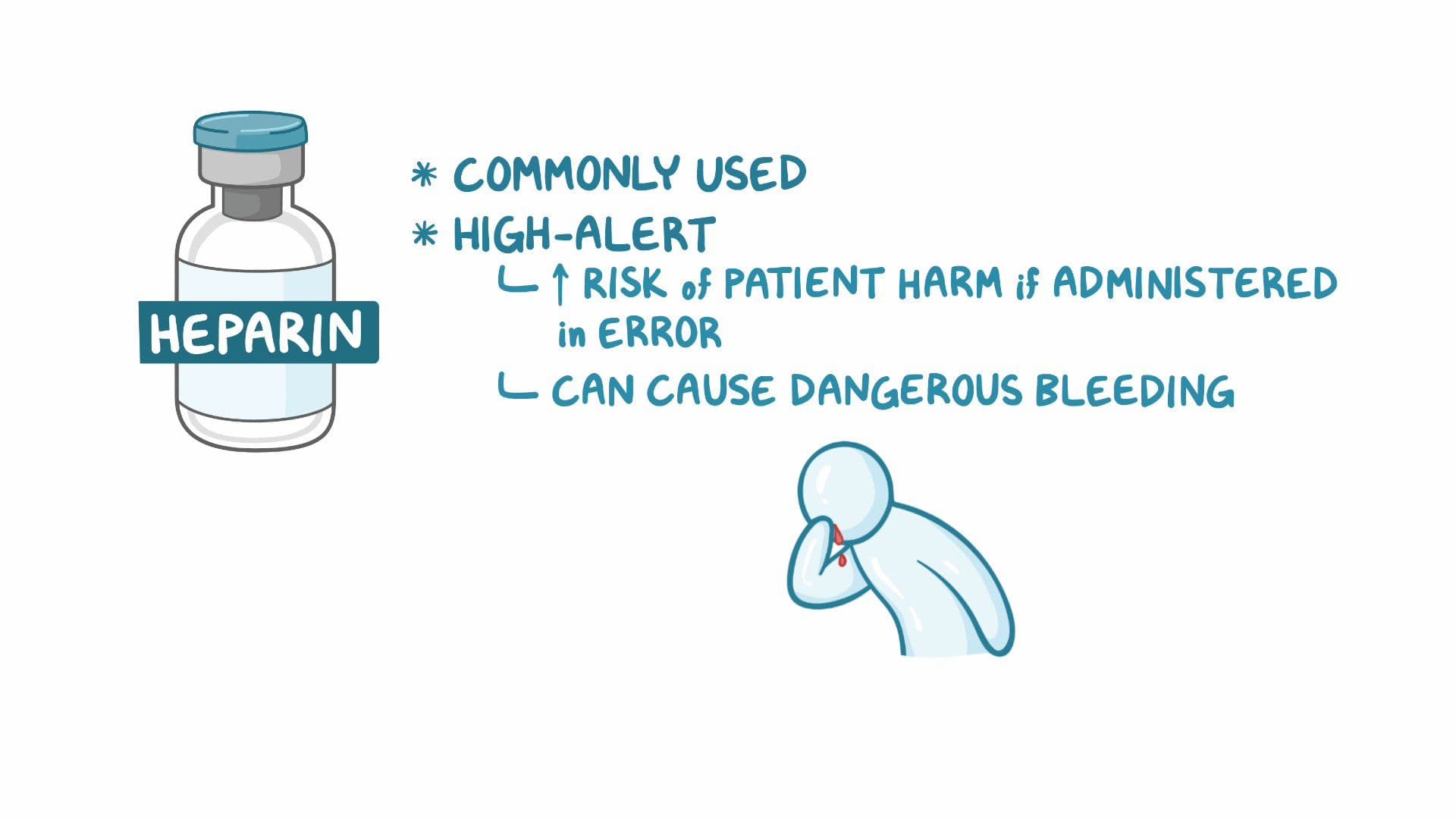 Medication administration - Heparin: Nursing pharmacology - Osmosis ...
