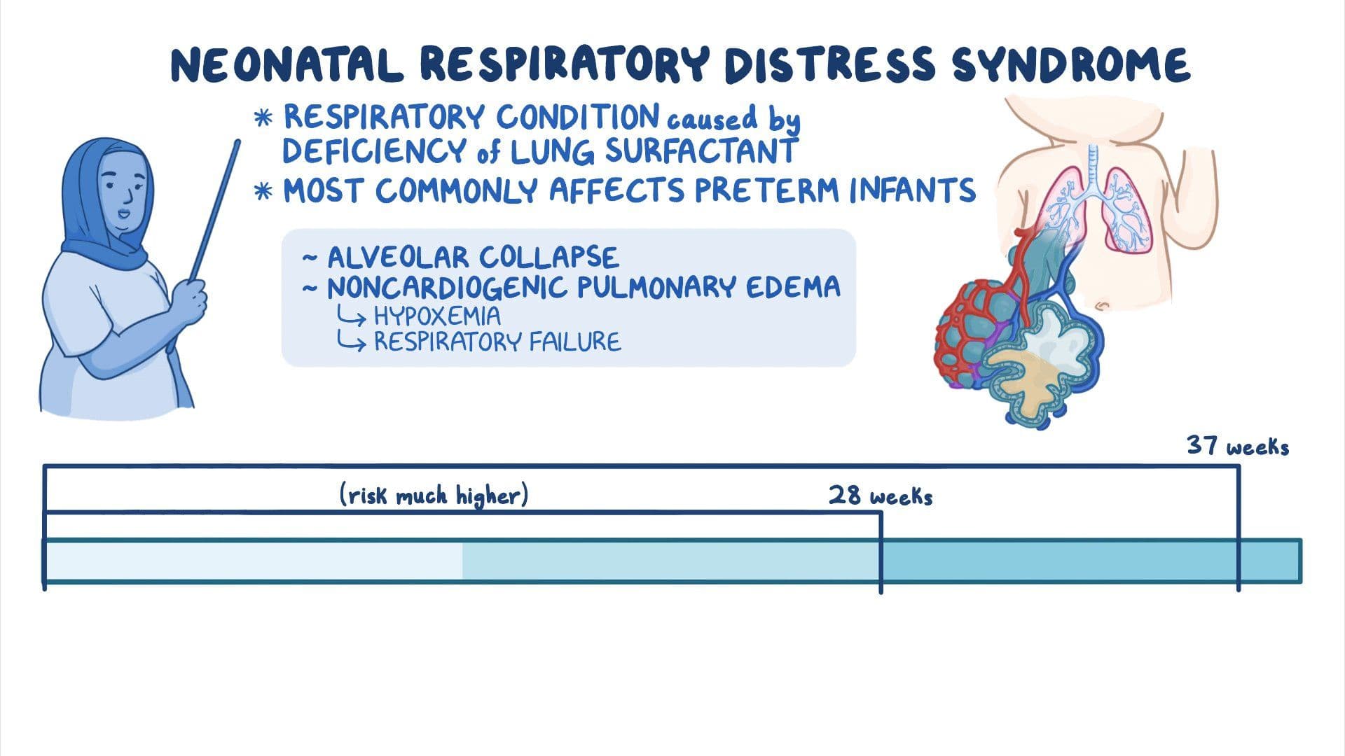 Neonatal respiratory distress syndrome (NRDS): Nursing - Osmosis Video ...