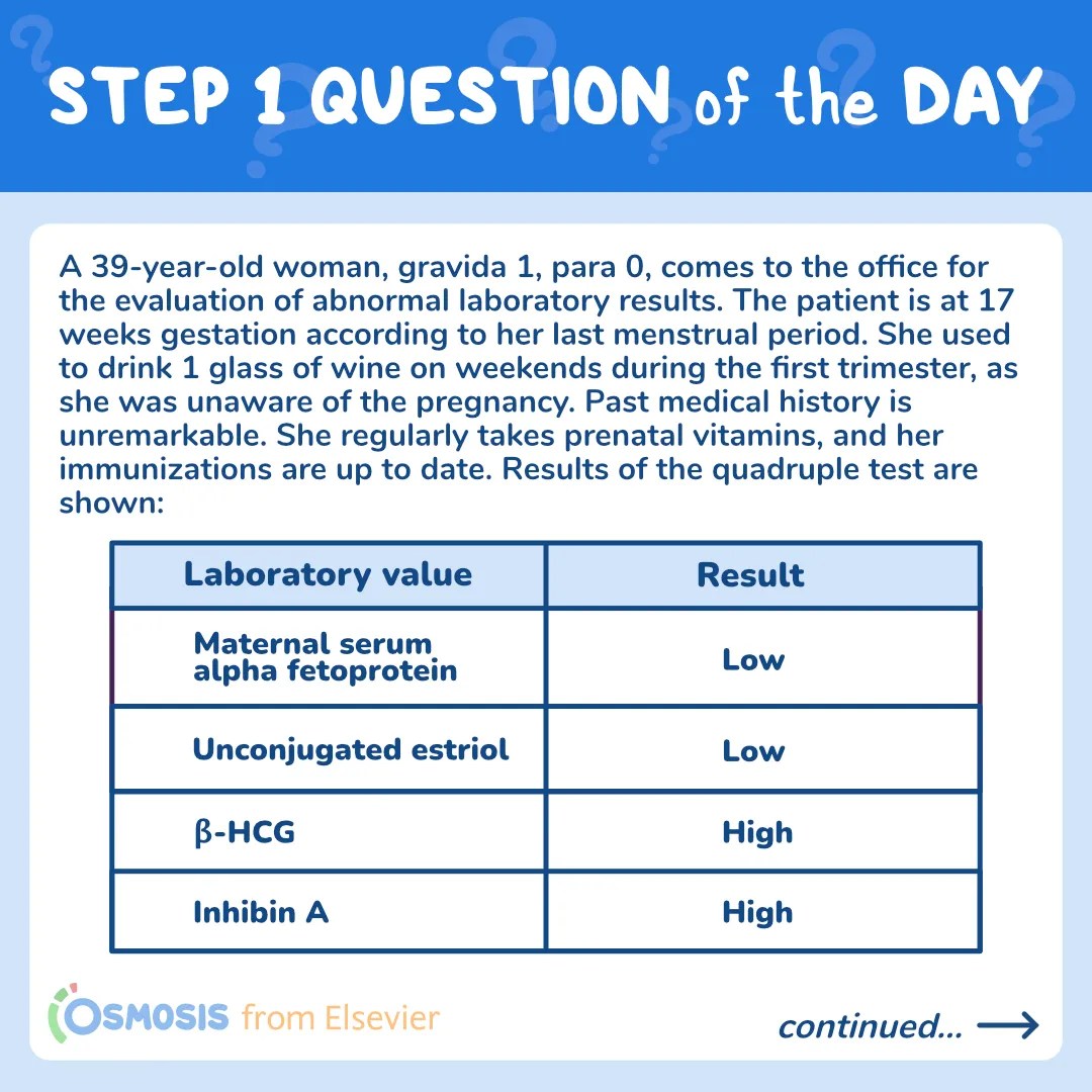 USMLE® Step 1 Question of the Day: Quadruple test