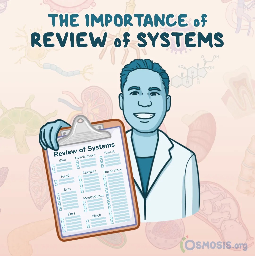 Importance of Review of Systems