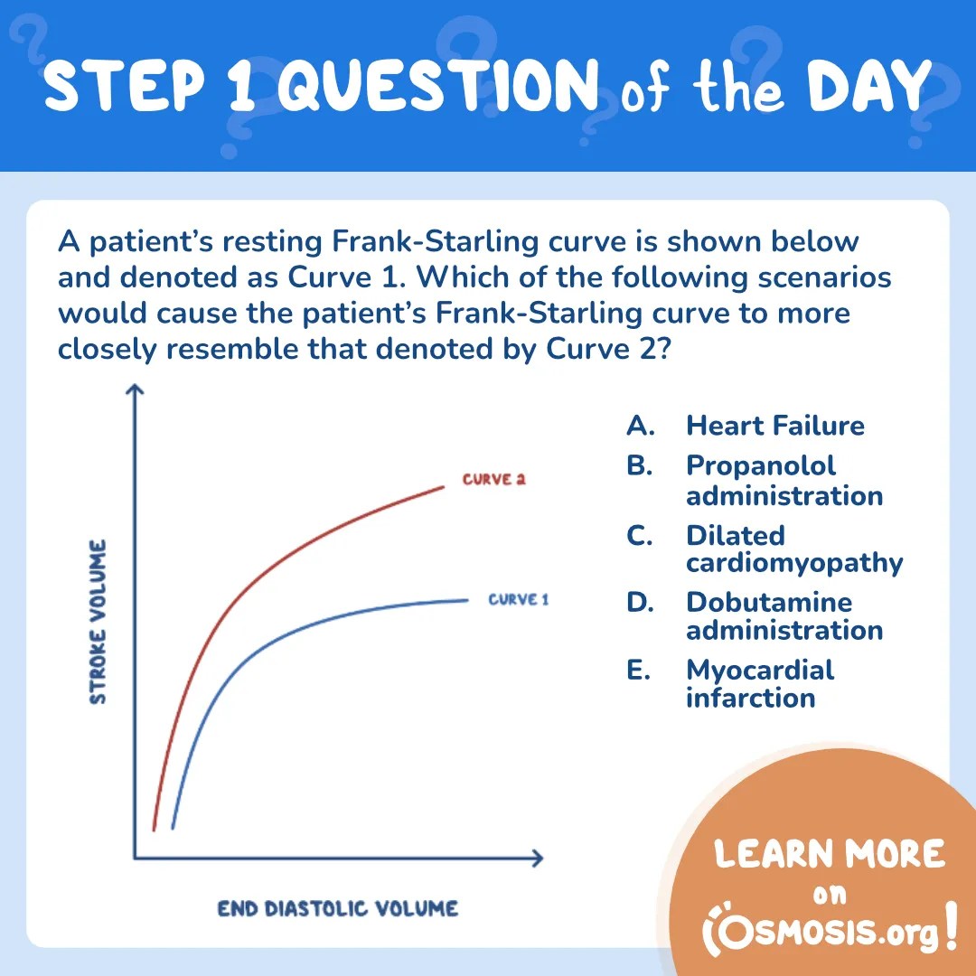 USMLE Step 1 Question of the Day Frank-Starling curve