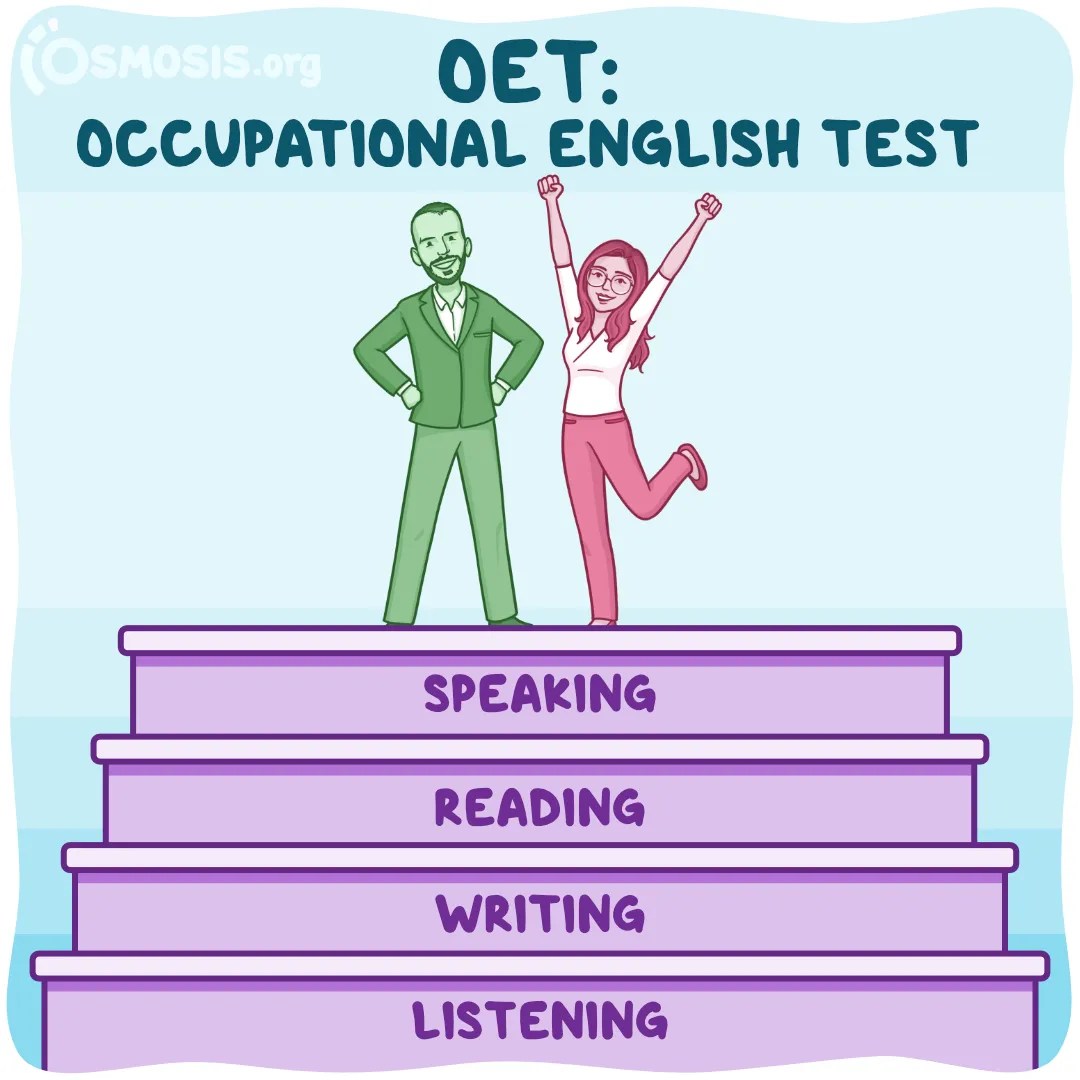 OET Exam Preparation: What You Need to Know