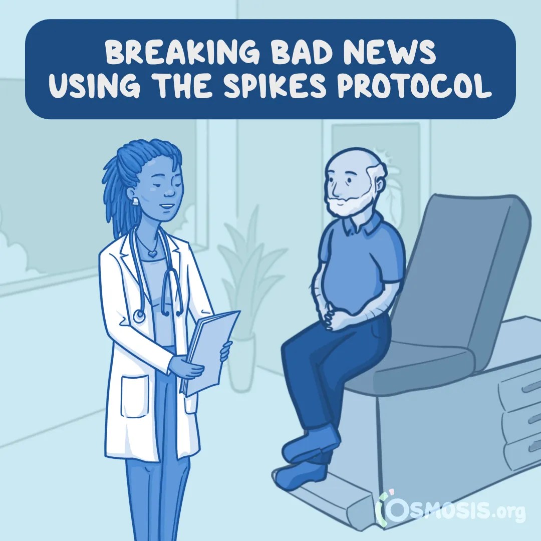 Breaking Bad News: Using the SPIKES Protocol vs. the BREAKS Protocol