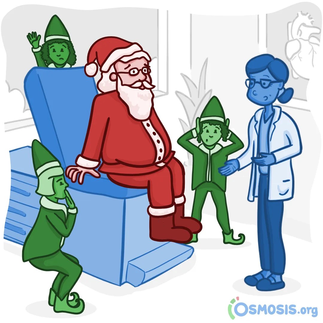 If Santa Claus Were Your Patient