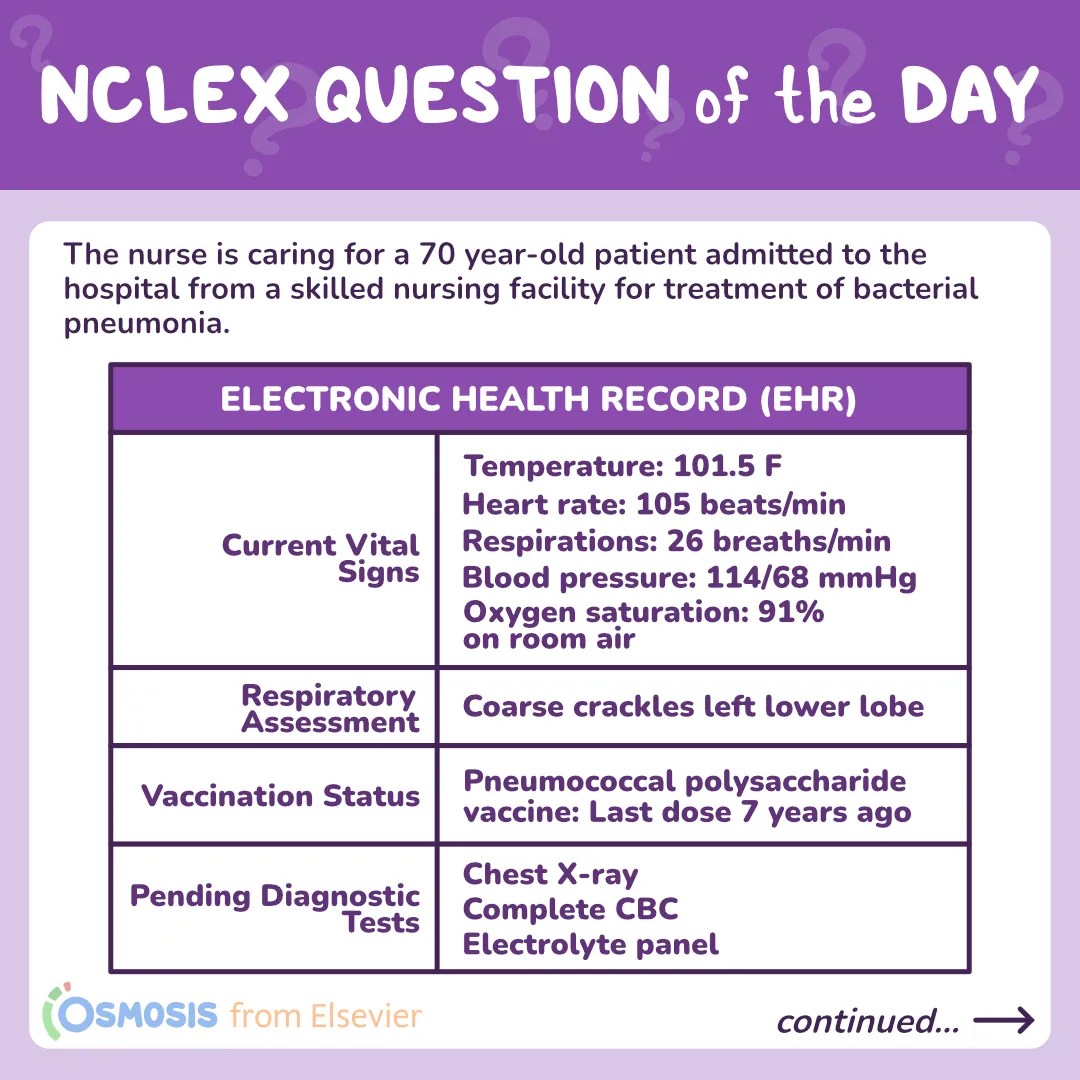 NCLEX-RN® Question of the Day: Bacterial pneumonia