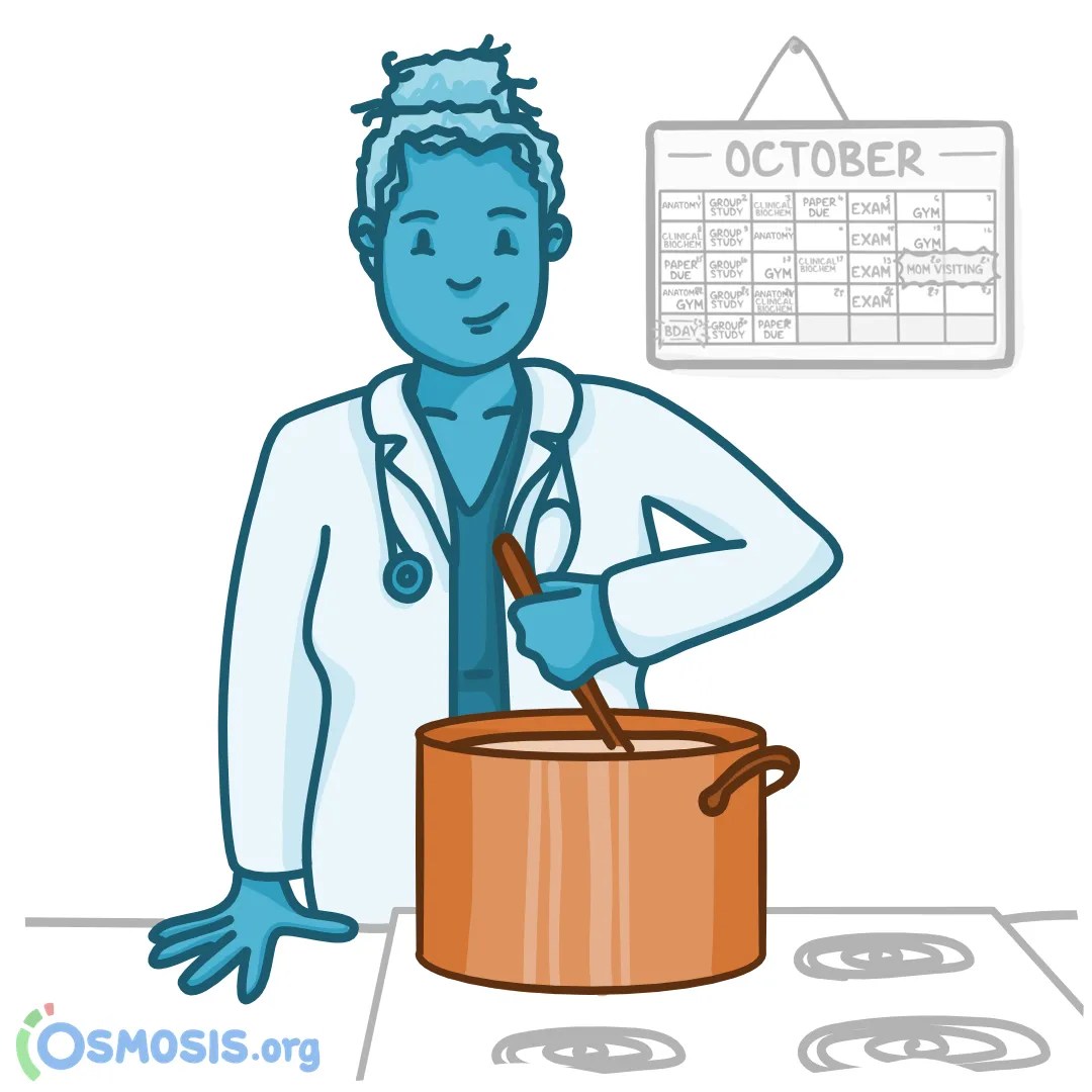 How to Meal Plan in Medical School
