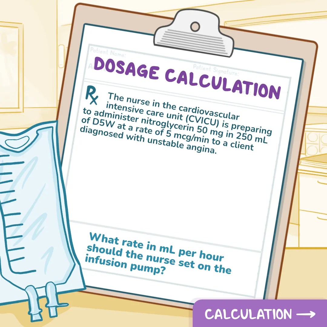 Dosage Calculation: Nitroglycerin