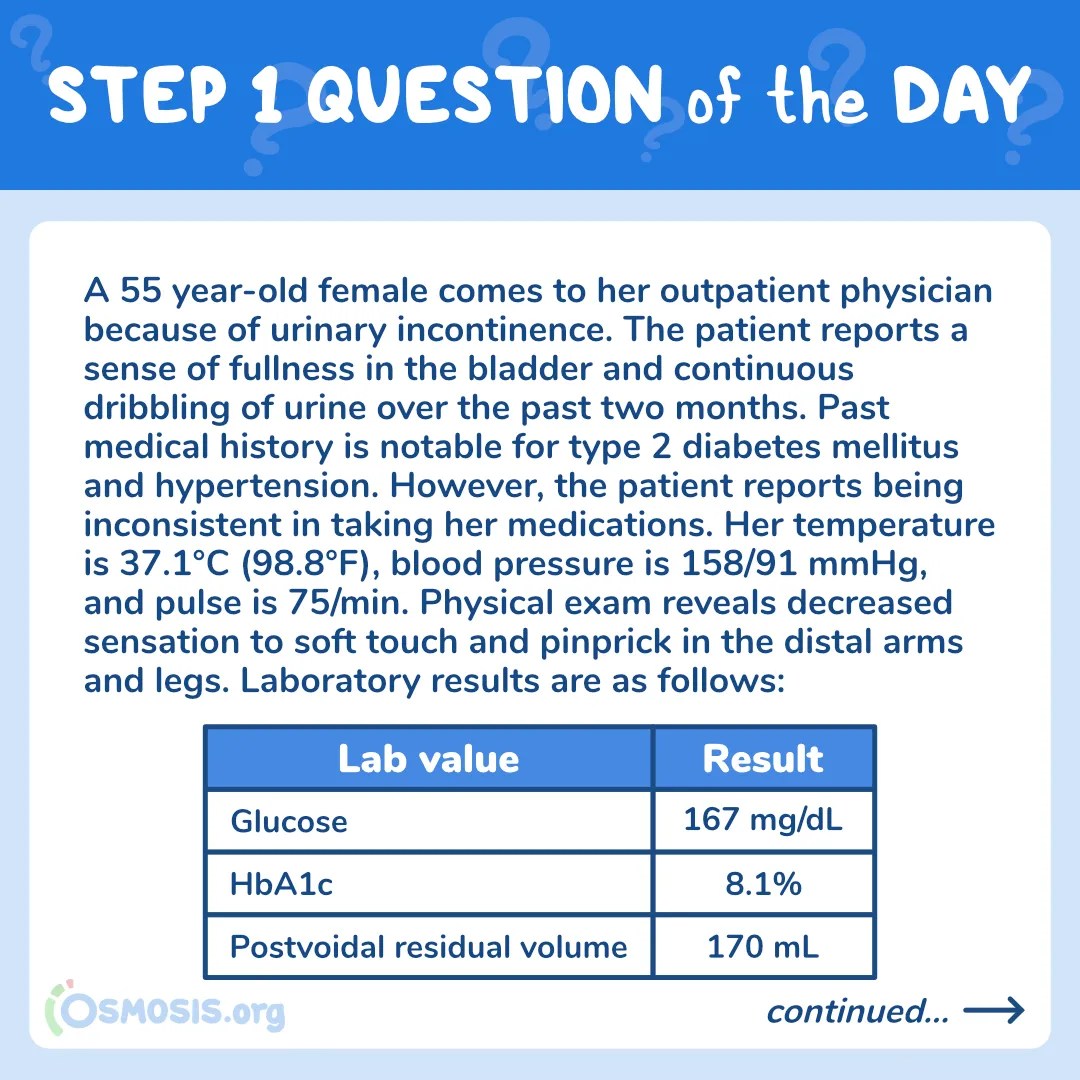 USMLE® Step 1 Question of the Day: Urinary Incontinence