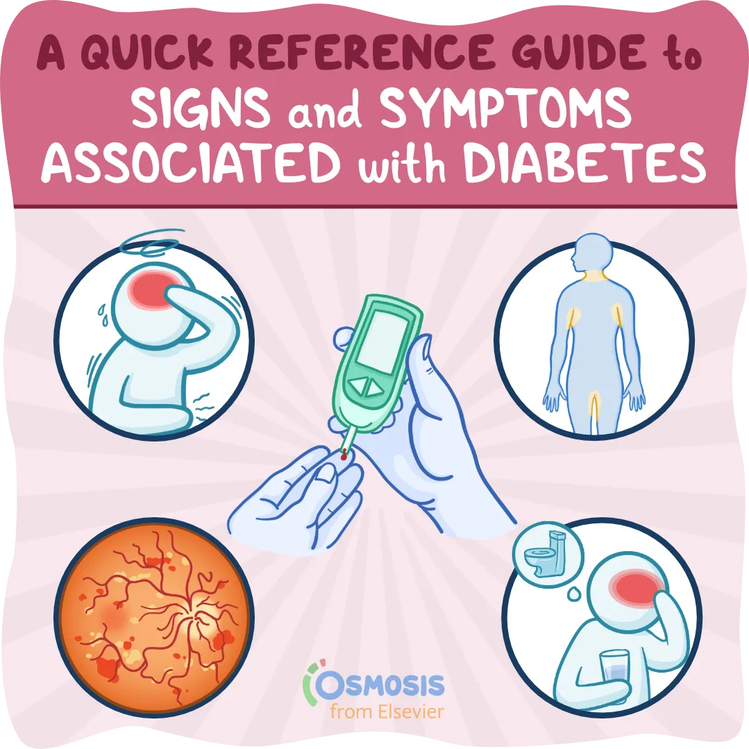A Quick Reference Guide to Signs and Symptoms Associated with Diabetes Mellitus