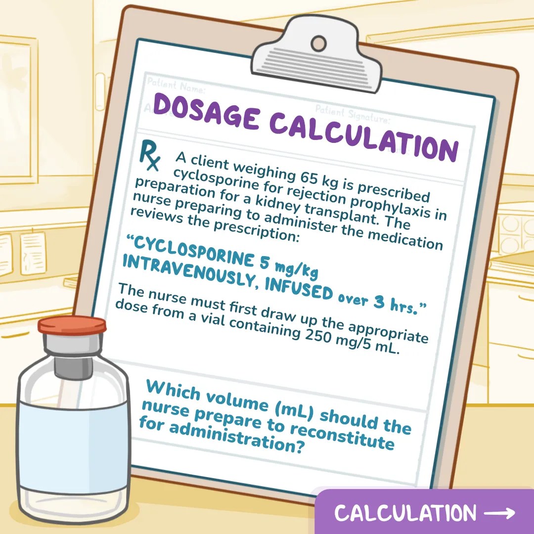 Dosage Calculation: Cyclosporine