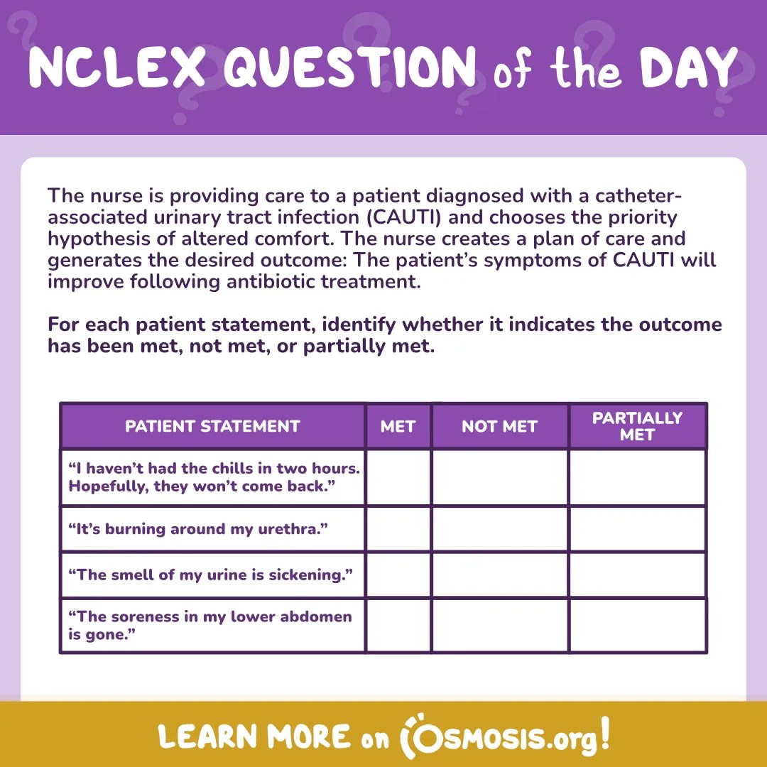 NCLEX-RN® Question of the Day: CAUTI