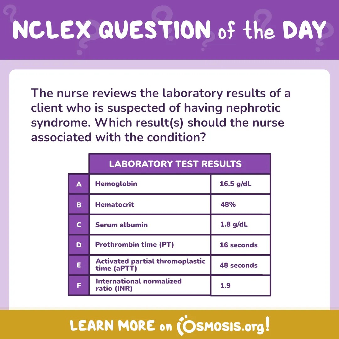 NCLEX-RN® Question of the Day: Nephrotic syndrome