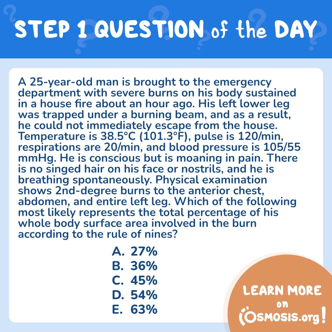 USMLE® Step 1 Question of the Day: Rule of nines