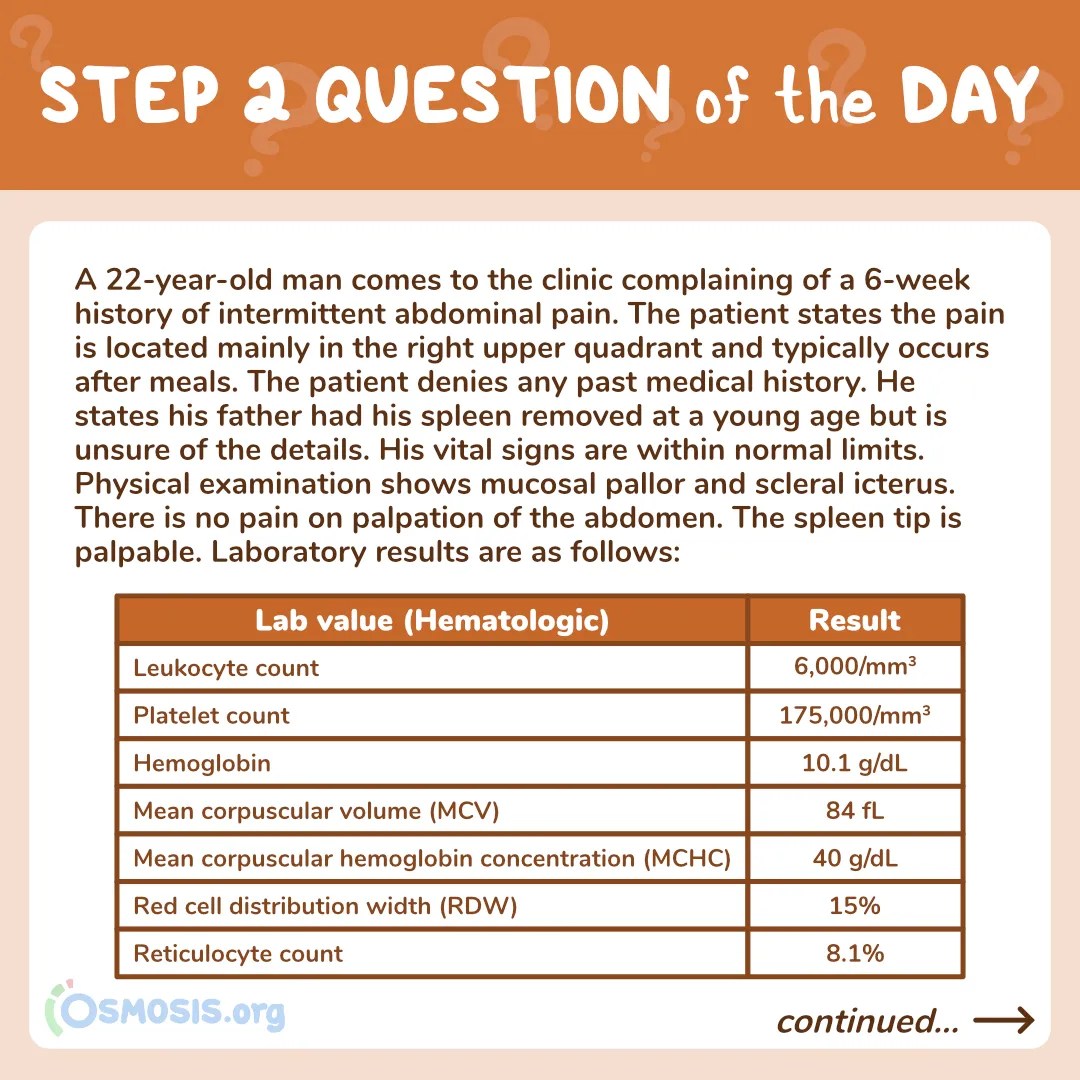 USMLE® Step 2 Question of the Day: Gallstones