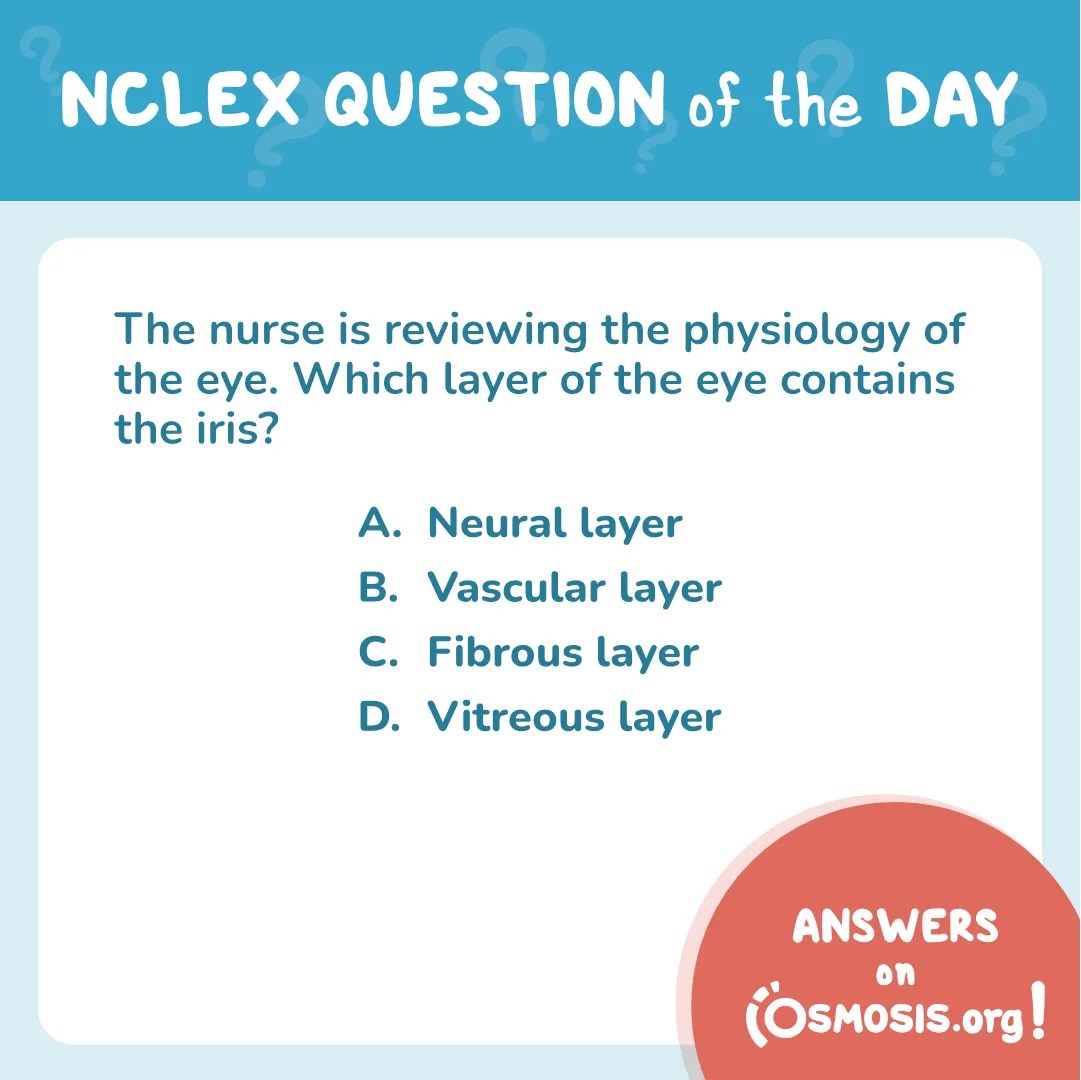 NCLEX-RN® Question of the Day: Physiology of the eye