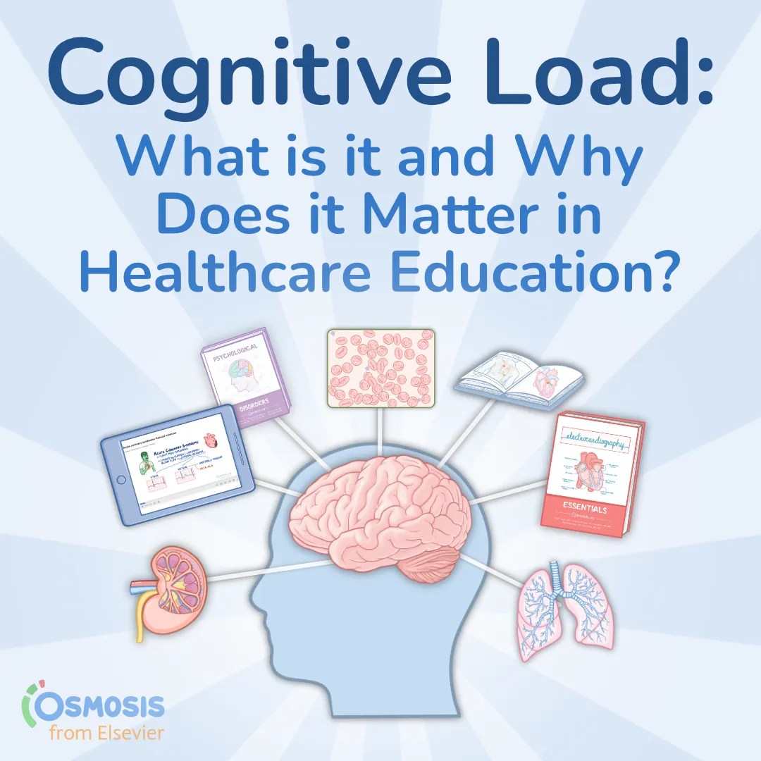 Cognitive Load: What is it and why does it matter in healthcare education?