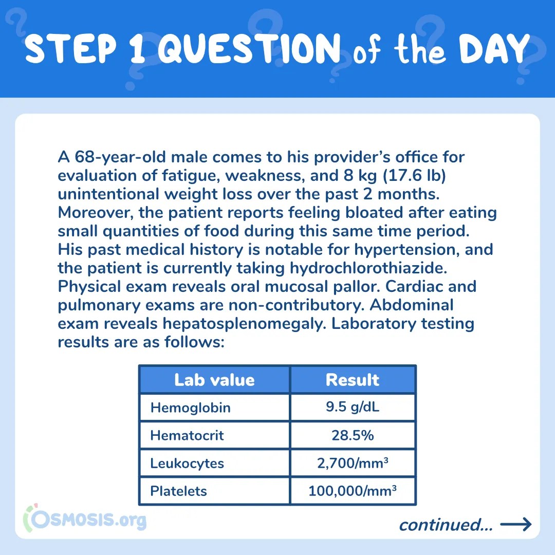 USMLE® Step 1 Question of the Day: Oral Mucosal Pallor