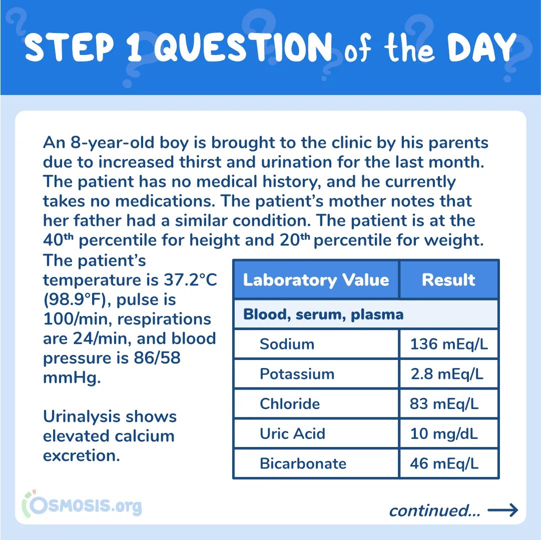 USMLE® Step 1 Question of the Day: Frequent Urination Diagnosis