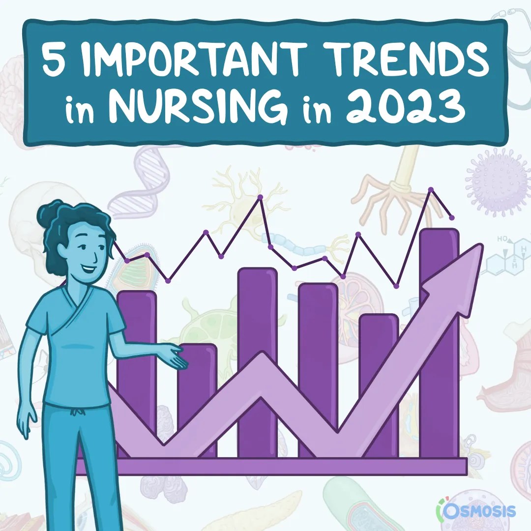 5 Important Trends in Nursing in 2023
