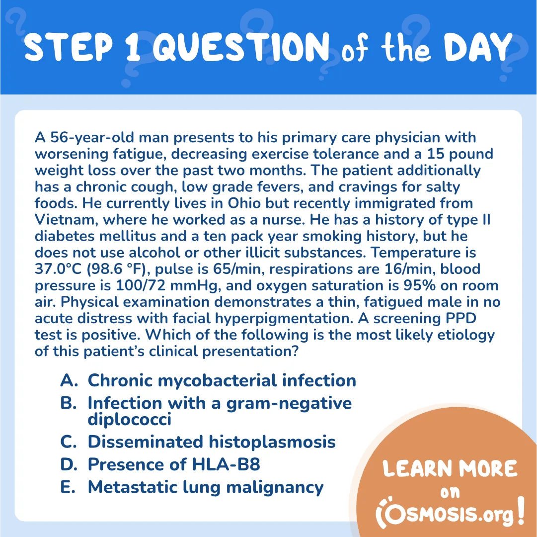 USMLE® Step 1 Question of the Day: Adrenal Insufficiency