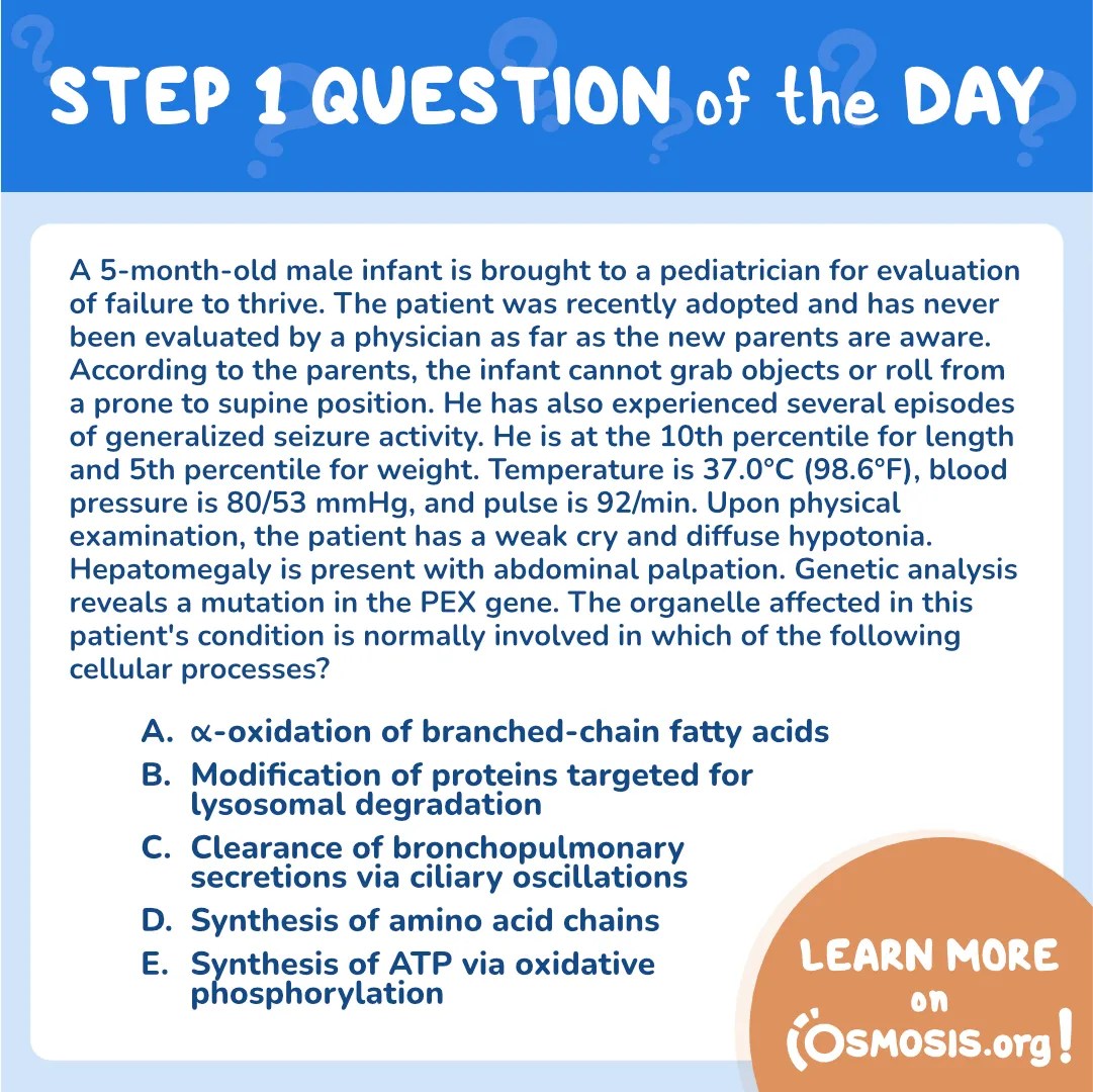 USMLE® Step 1 Question of the Day: Peroxisomes