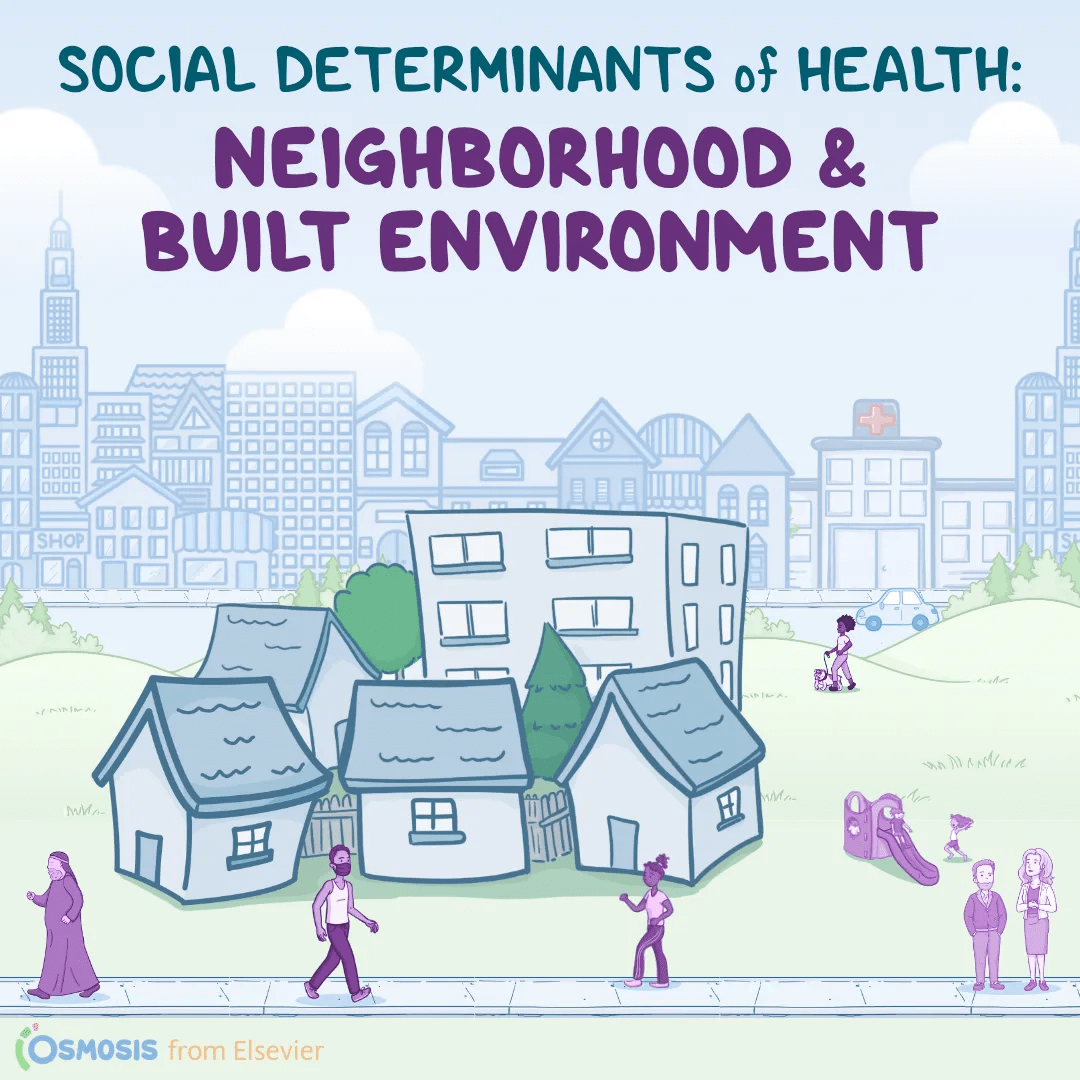 How Important Are Our Neighborhoods and Built Environments in Shaping Our Health?