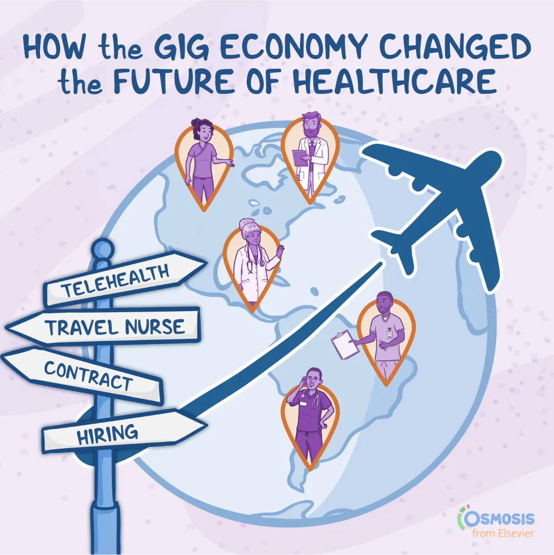 How the Gig Economy Changed the Future of Healthcare in the US