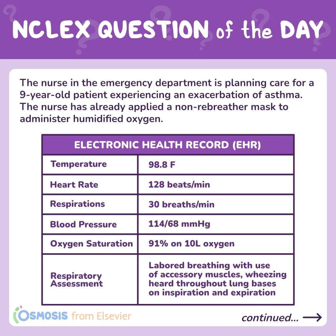 NCLEX-RN® Question of the Day: Worsening asthma