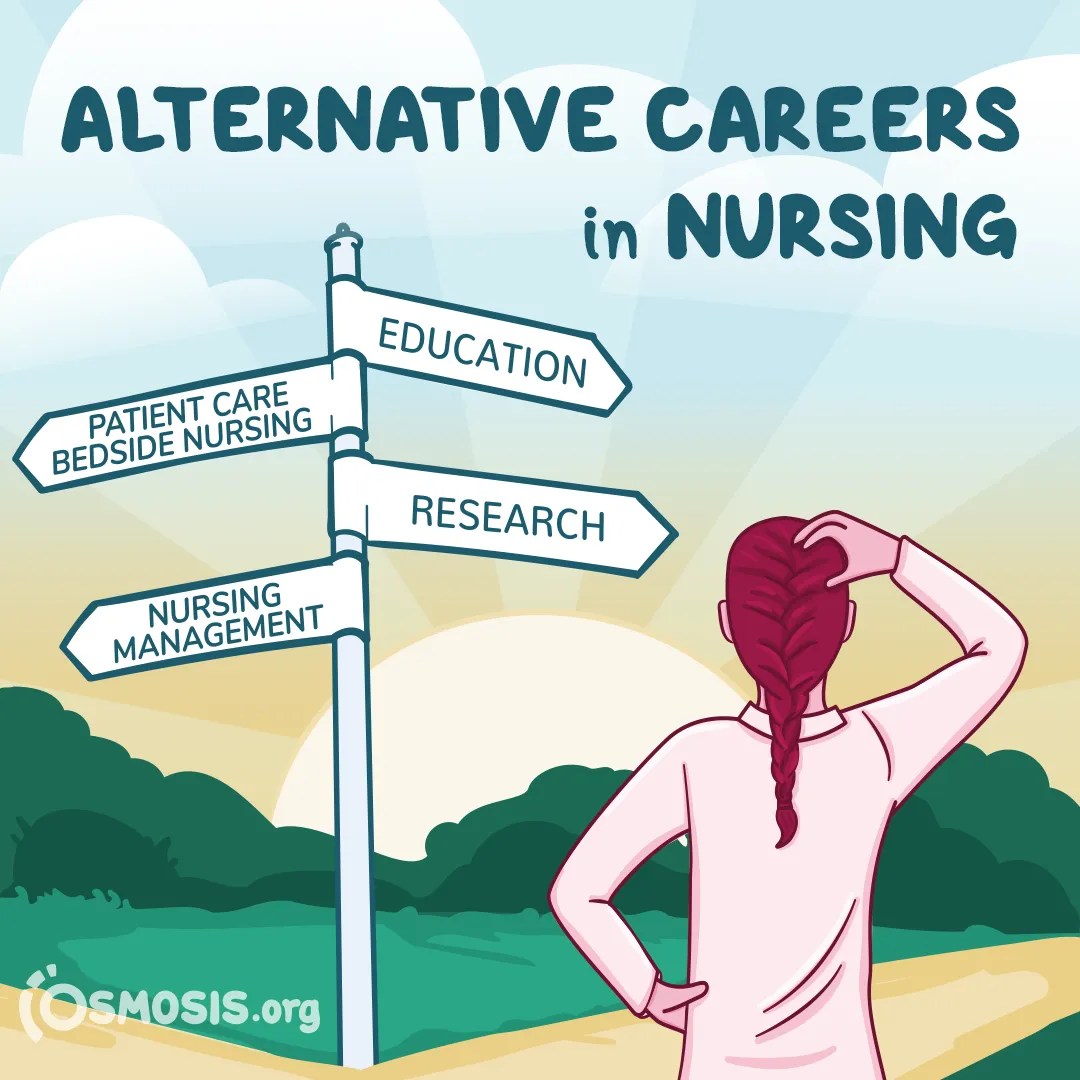 Alternative Careers in Nursing