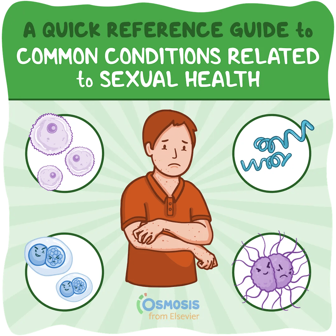 A Quick Reference Guide to Common Conditions Related to Sexual Health, Part 1: Bacterial Infections