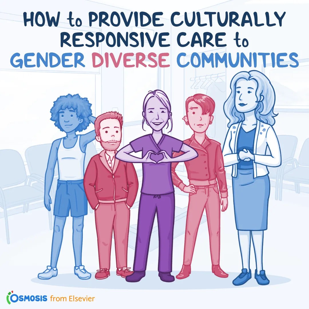 How to Provide Culturally Responsive Care to Gender-Diverse Communities