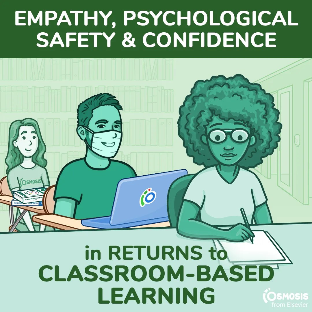 Empathy, Psychological Safety, and Confidence in the Return to Classroom-Based Learning