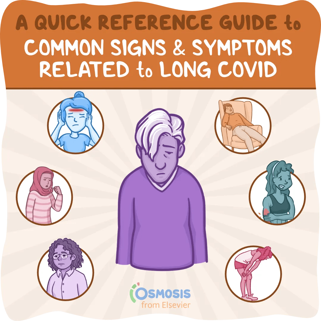 A Quick Reference Guide to Common Conditions Associated with Long Covid