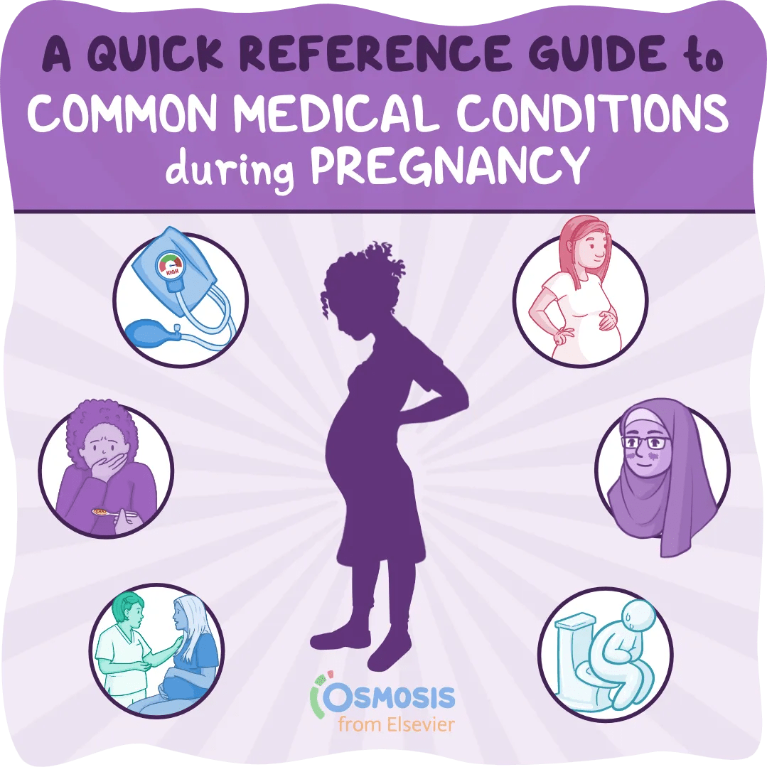 A Quick Reference Guide to Common Conditions Associated with Pregnancy