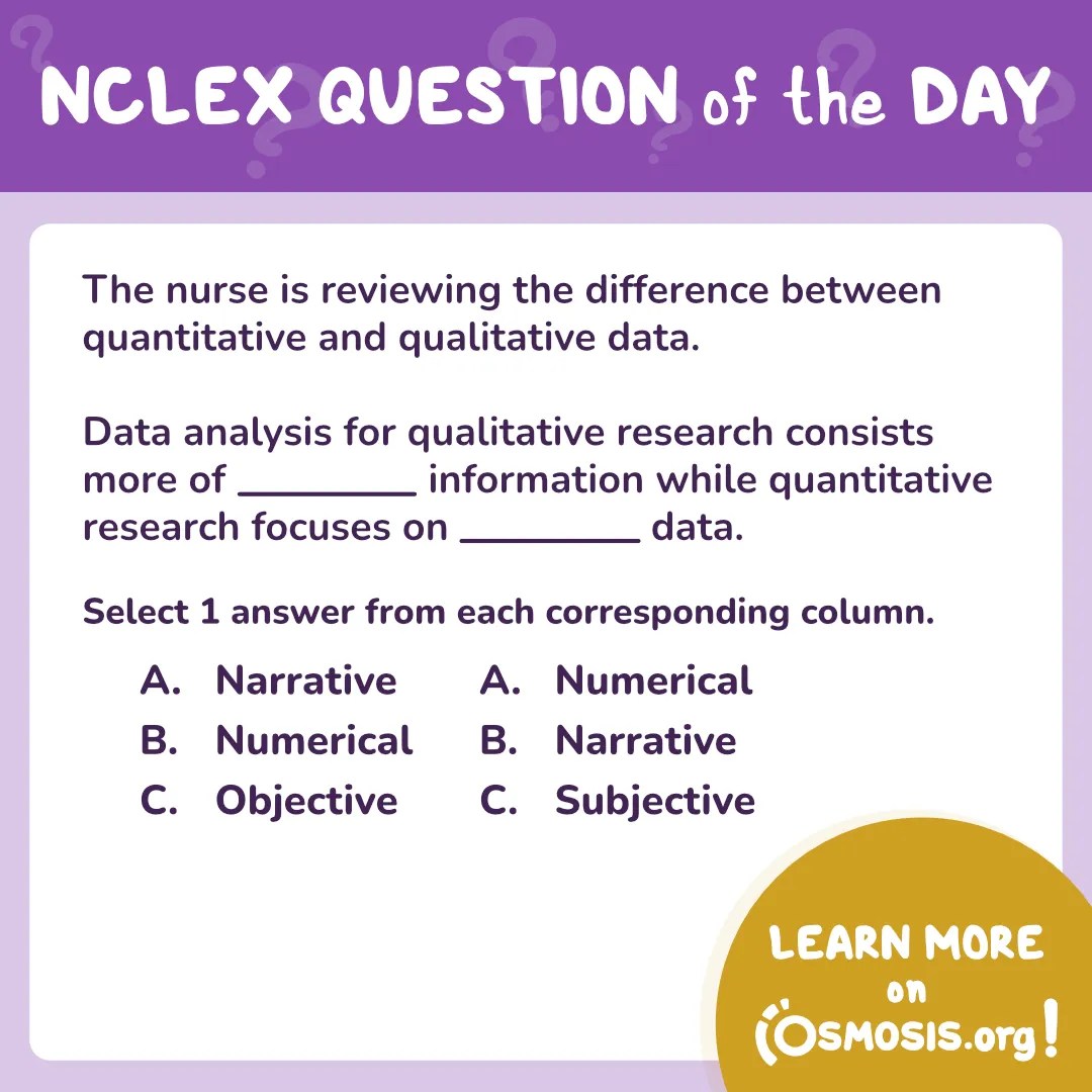 NCLEX-RN® Question of the Day: Data analysis