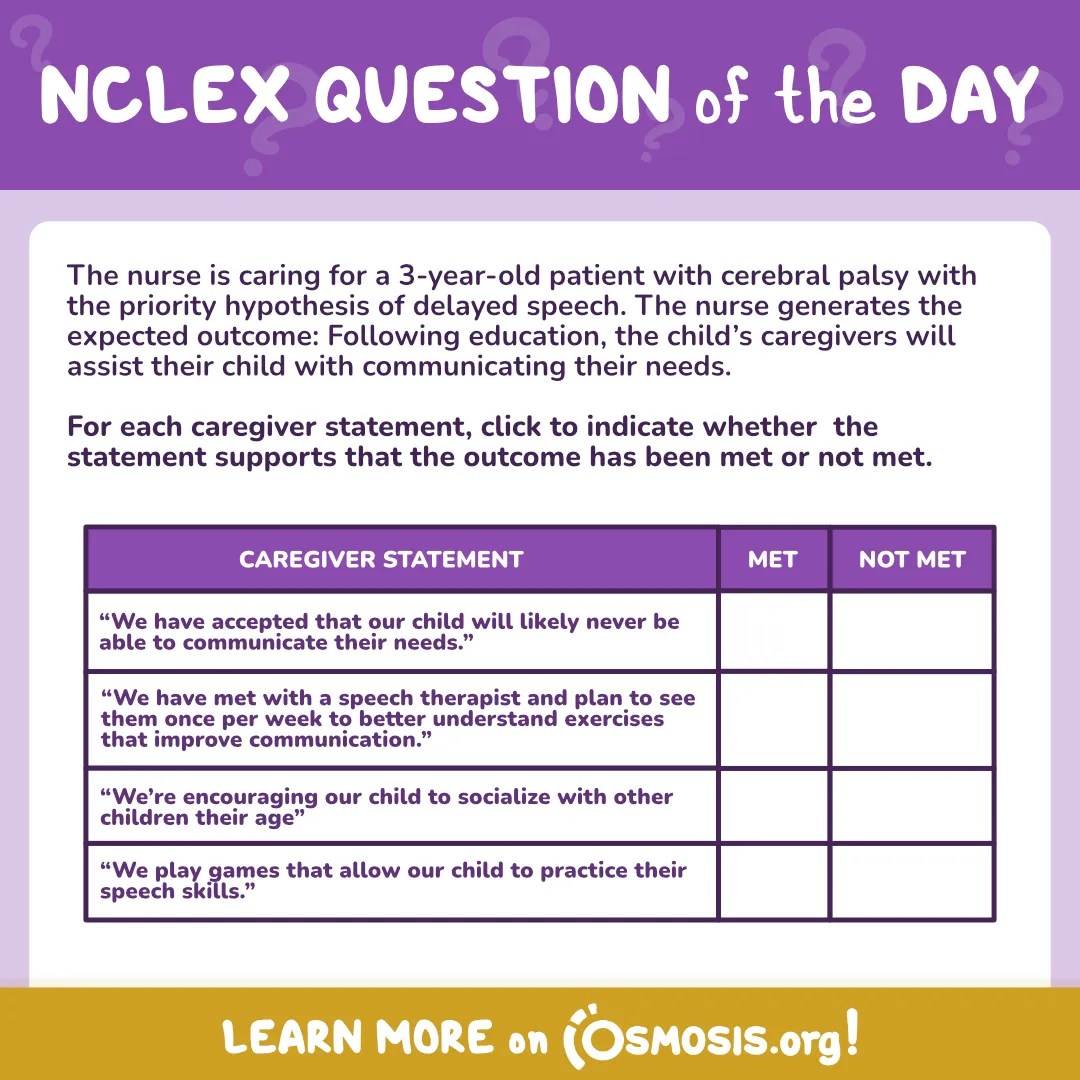 NCLEX-RN® Question of the Day: Delayed speech