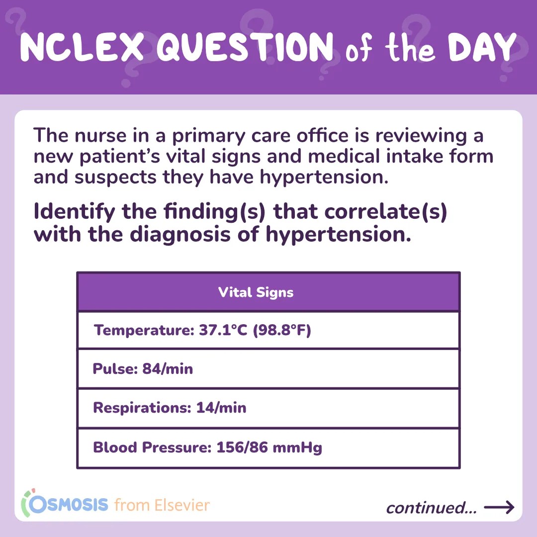 NCLEX-RN® Question of the Day: Hypertension findings