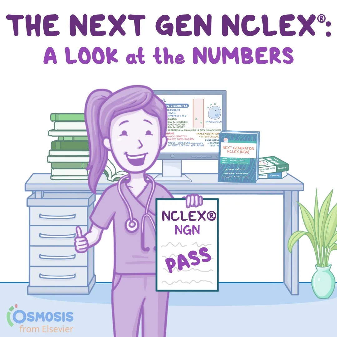 The Next Gen NCLEX® Pass Rate: A Look at the Numbers