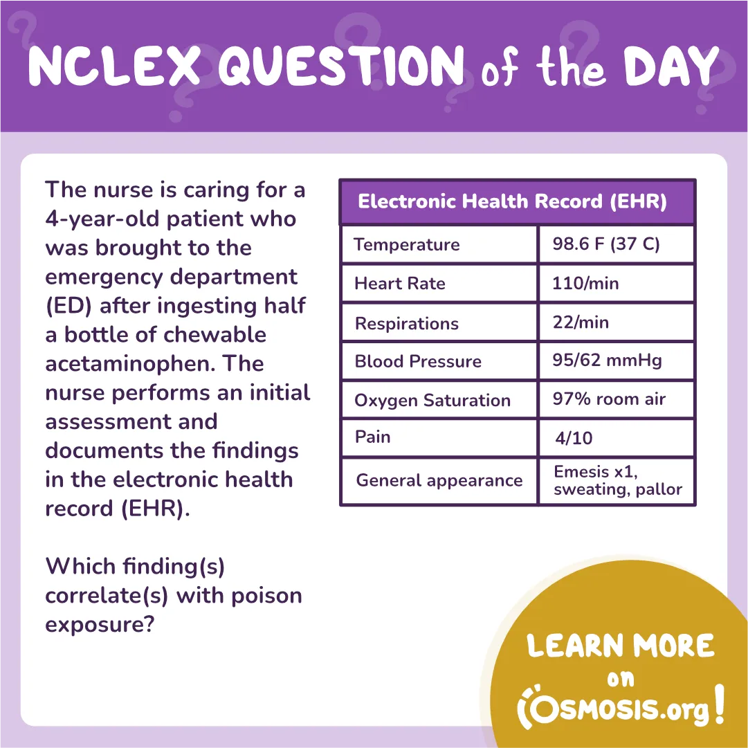 NCLEX-RN® Question of the Day: Poison exposure